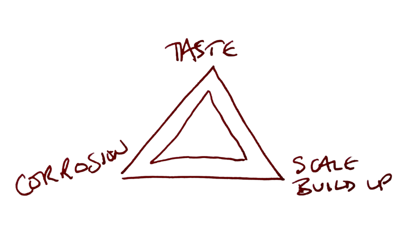 Triangle with corrosion, scaling, and taste